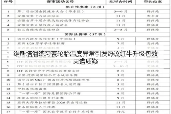 维斯塔潘练习赛轮胎温度异常引发热议红牛升级包效果遭质疑