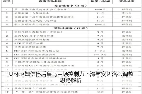 贝林厄姆伤停后皇马中场控制力下滑与安切洛蒂调整思路解析